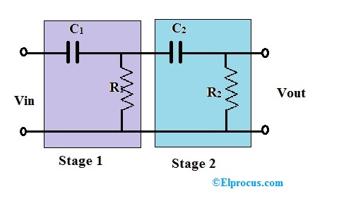 first-order non investing high-pass filter design