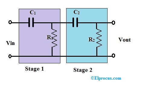 Second Order High Pass Filter