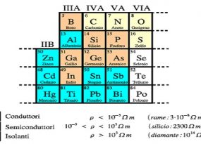 Semiconductors