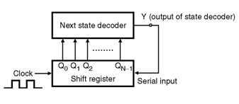 Sequence Generator : Design using Flip Flops Its Properties