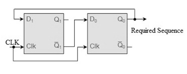 Sequence Generator using D-FFs