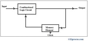Digital Circuit : Basics, Circuit Design, Design Issues & Its Applications.