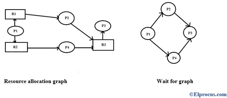 Single-Instance-Example1