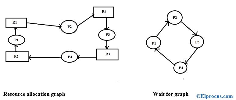 Single-Instance - Example2