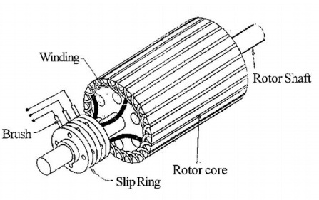 Wound Rotor Motor - ZCL