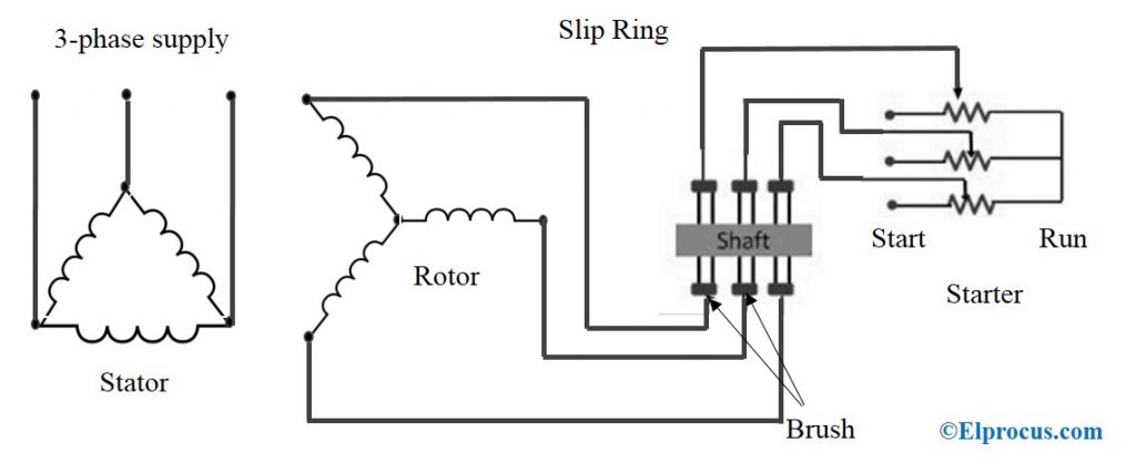 Induction Motor Slip Ring - Manufacturer Exporter Supplier from Delhi India