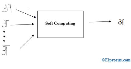 soft - computing