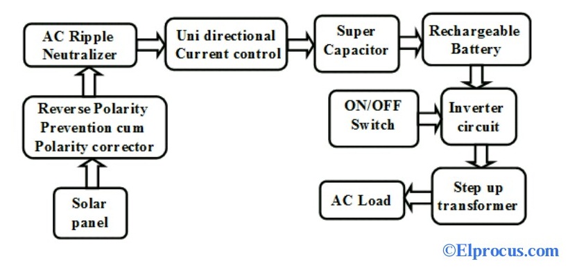 Solar-Inverter-using-Supercapacitor