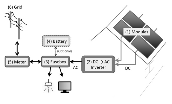 Why Is It Called An Inverter? A Brief History Of Solar Inverters