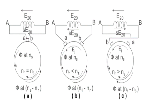 Speed-Control-of-Schrage-Motor