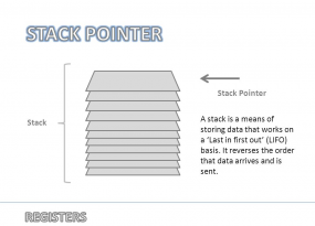 Stack-Pointer