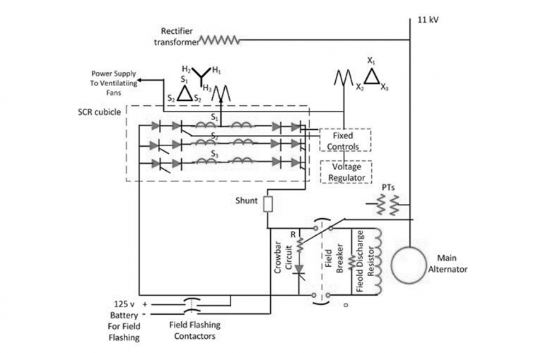 Excitation System Types, Elements, Advantages & Disdvantages