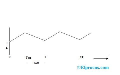 Step up Chopper Current Waveform