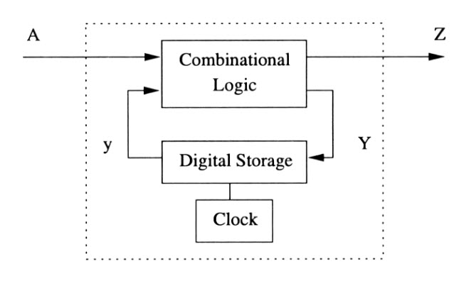 Synchronous Circuit