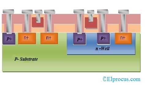 Formation of Terminals