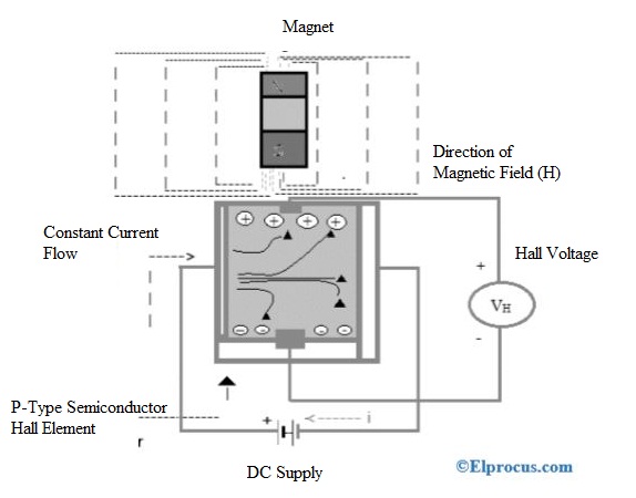 theory-of-hall-effect