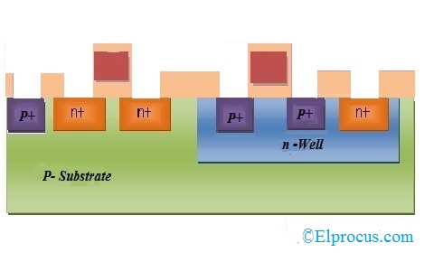 Thick Field oxide Layer