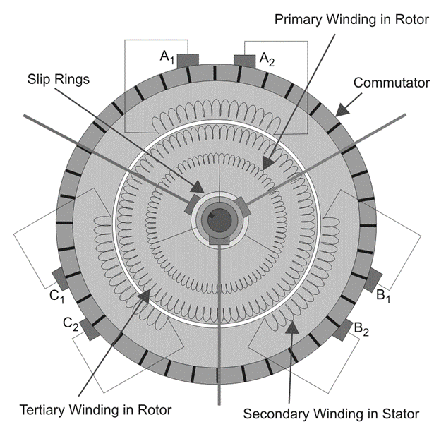 Three-Phase-Schrage-Motor