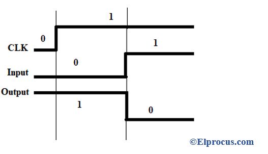 Timing Diagram