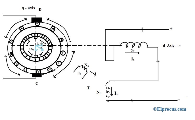 Torque-Derivation