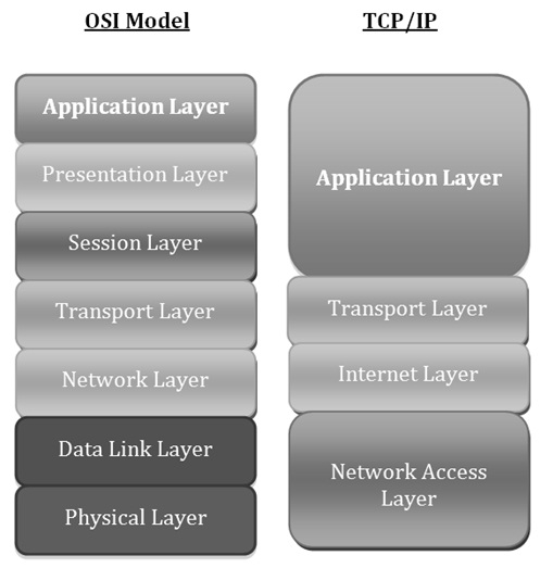 Transport-Layer-in-the-OSI -Model