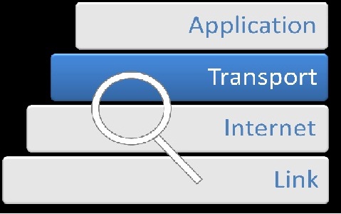 Transport Layer in the OSI Model and Its Elements