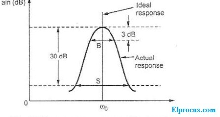 tuned-amplifier-frequency-range