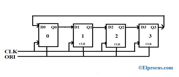 Verilog Coding Tips and Tricks: Verilog code for 4 bit Johnson Counter with  Testbench