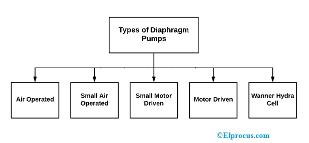 types-of-diaphragm-pumps