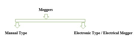 types-of-megger