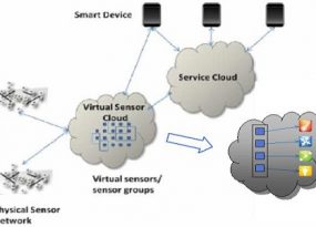 virtual-sensor