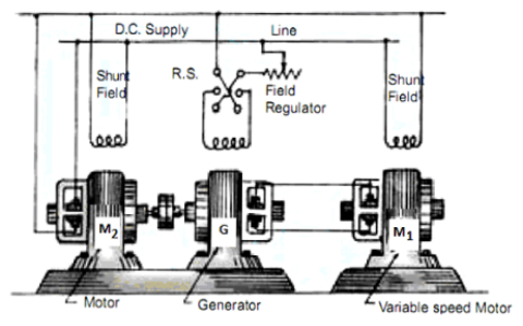 Ward Leonard Control System