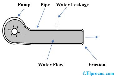 water-flowing-in-a-pipe