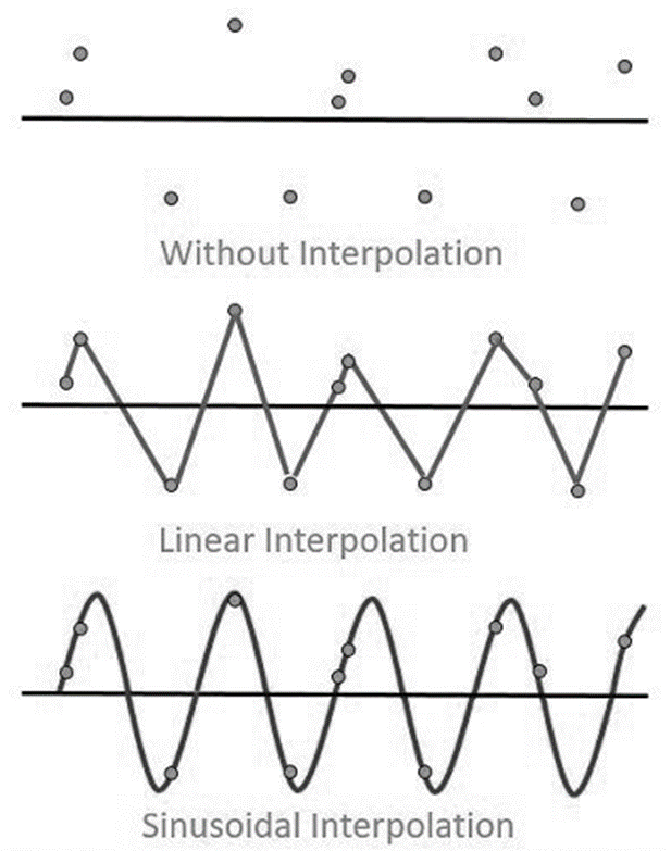 Digital Storage Oscilloscope Block Diagram, Working and Its Applications
