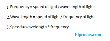 equations-of-wavelength-frequency-speed