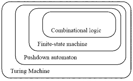 what-is-the-theory-of-computation