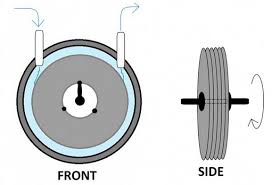 Turbine Working