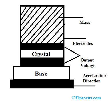 Working of Transducer