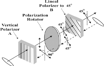 working-principle-of-optical-isolator