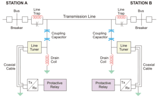 Power Line Carrier Communication Circuit Diagram